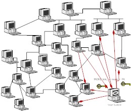 pagerank növelés